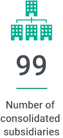 Current consolidated revenue